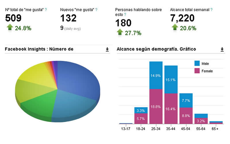 Informamos de resultados